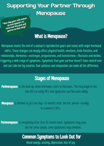 Menopause support guide for partners icon